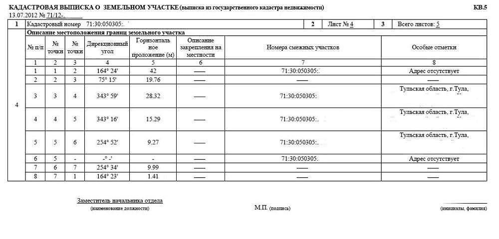 Быть кадастровая выписка на земельный участок в объеме разделов это тронуло